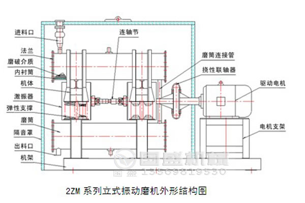 振動磨機過濾器 振動磨機過濾器